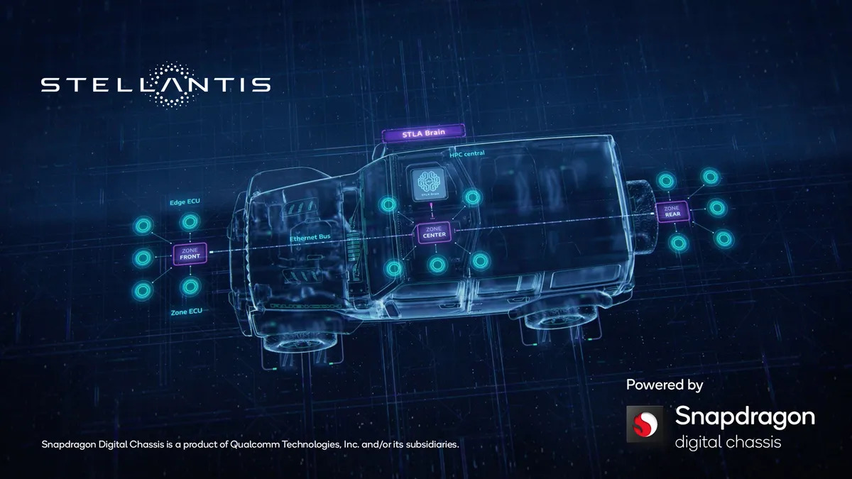 Stellantis-Qualcomm - Snapdragon