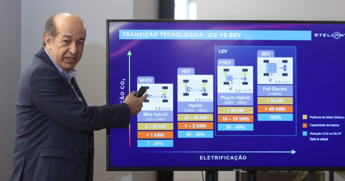 Stellantis diz que micro-híbrido não é híbrido