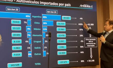 O peso dos carros chineses na alta das importações