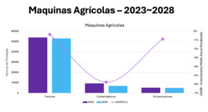 Máquinas agrícolas