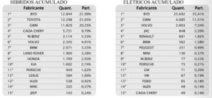 eletrificados