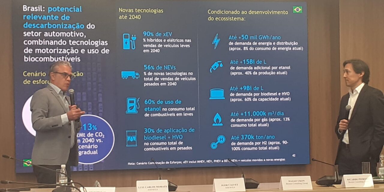 Em 2040, eletrificados responderão por 90% das vendas no Brasil