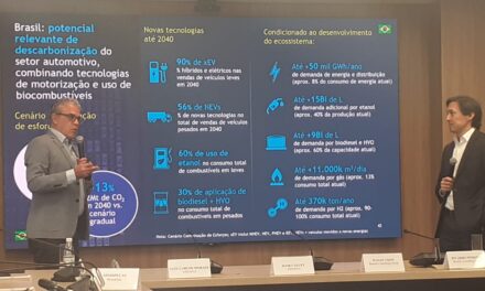 Em 2040, eletrificados responderão por 90% das vendas no Brasil