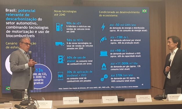 Em 2040, eletrificados responderão por 90% das vendas no Brasil