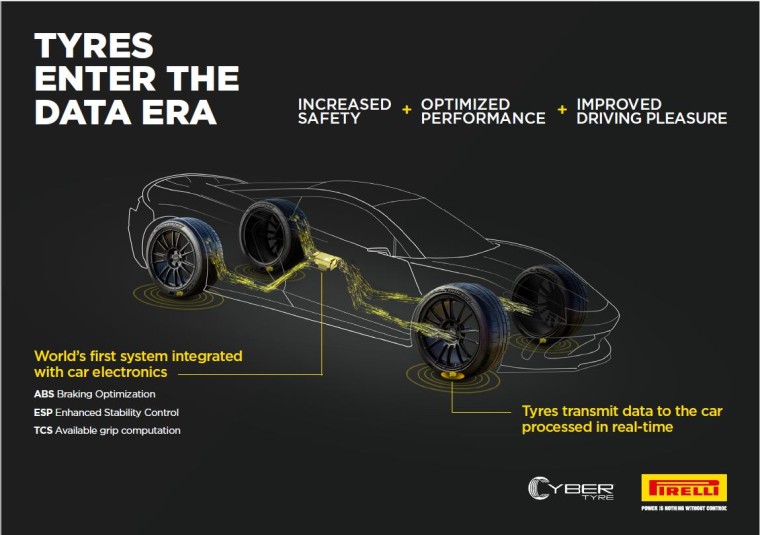 Bosch e Pirelli desenvolvem pneus inteligentes