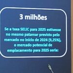 Selic frustra projeção da Anfavea de 3 milhões de emplacamentos