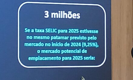 Selic frustra projeção da Anfavea de 3 milhões de emplacamentos