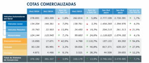 consorcio