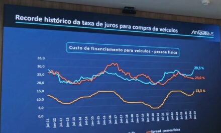 Custo do financiamento de veículos chega a 29,5%