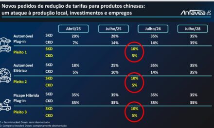 Chineses pedem redução de Imposto de Importação para veículos CKD e SKD